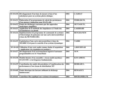 Liste des Projets de Fin d'Etudes Electrotechnique (Ingenieur)