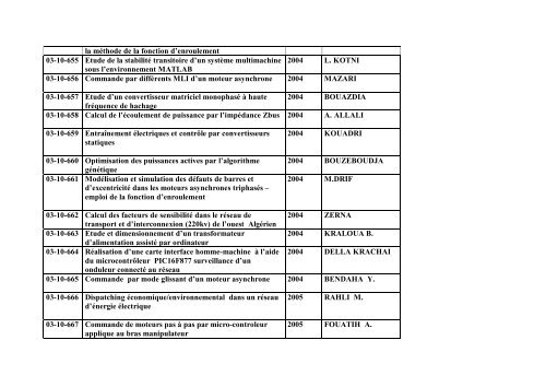 Liste des Projets de Fin d'Etudes Electrotechnique (Ingenieur)