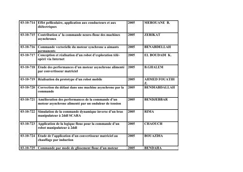 Liste des Projets de Fin d'Etudes Electrotechnique (Ingenieur)