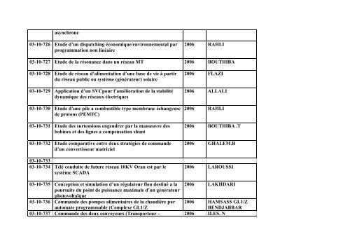 Liste des Projets de Fin d'Etudes Electrotechnique (Ingenieur)