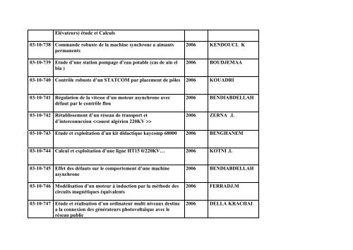 Liste des Projets de Fin d'Etudes Electrotechnique (Ingenieur)