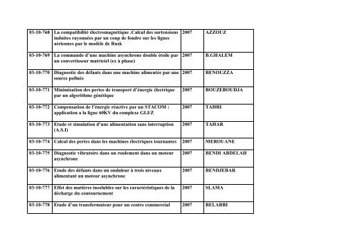 Liste des Projets de Fin d'Etudes Electrotechnique (Ingenieur)