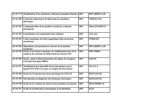 Liste des Projets de Fin d'Etudes Electrotechnique (Ingenieur)