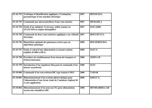 Liste des Projets de Fin d'Etudes Electrotechnique (Ingenieur)