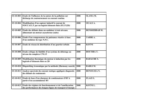 Liste des Projets de Fin d'Etudes Electrotechnique (Ingenieur)