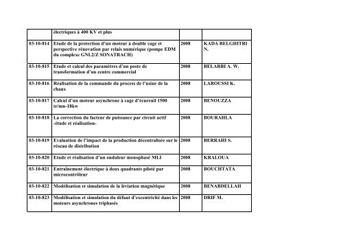 Liste des Projets de Fin d'Etudes Electrotechnique (Ingenieur)