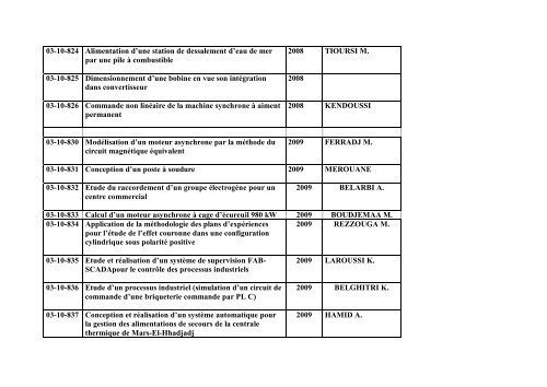 Liste des Projets de Fin d'Etudes Electrotechnique (Ingenieur)