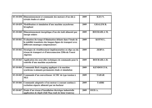 Liste des Projets de Fin d'Etudes Electrotechnique (Ingenieur)