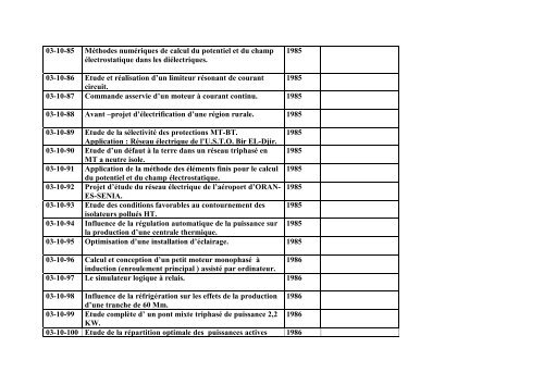 Liste des Projets de Fin d'Etudes Electrotechnique (Ingenieur)