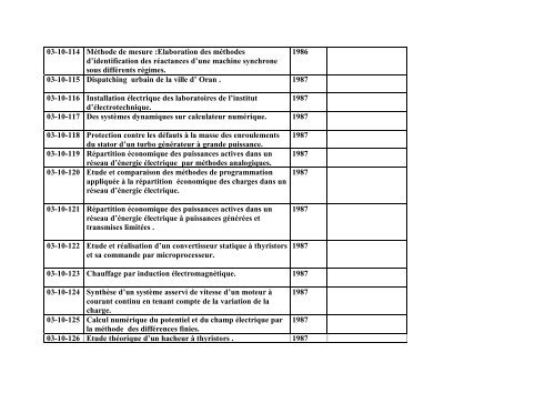 Liste des Projets de Fin d'Etudes Electrotechnique (Ingenieur)