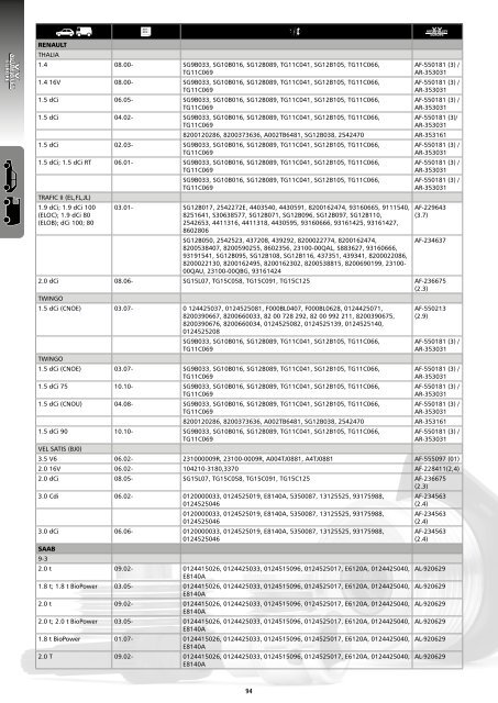 Download Catalogus 2012-2013 (PDF, 56MB) - Truijens Uniparts