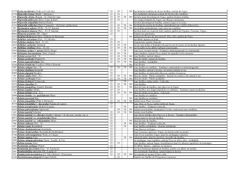 Catalogue des champignons de Franche-Comté - Société ...