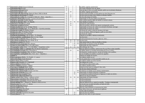 Catalogue des champignons de Franche-Comté - Société ...