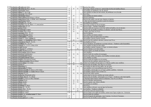 Catalogue des champignons de Franche-Comté - Société ...