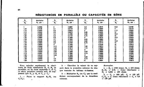 Le formulaire de la radio