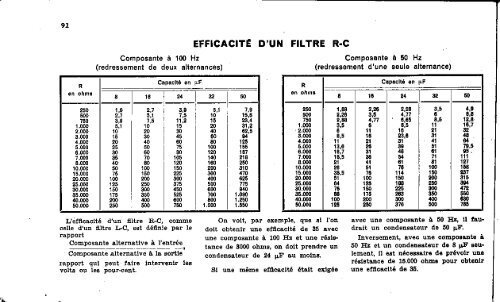 Le formulaire de la radio