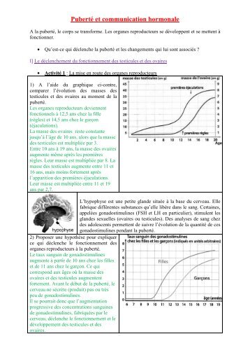 Puberté et communic.. - L'Hebdo des SVT