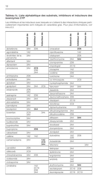 REPERTOIRE COMMENTE DES MEDICAMENTS 2013 - CBIP