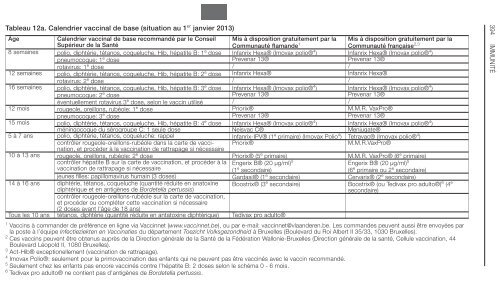 REPERTOIRE COMMENTE DES MEDICAMENTS 2013 - CBIP