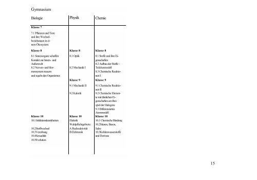 Biologie / Chemie / Physik - Lehrpläne