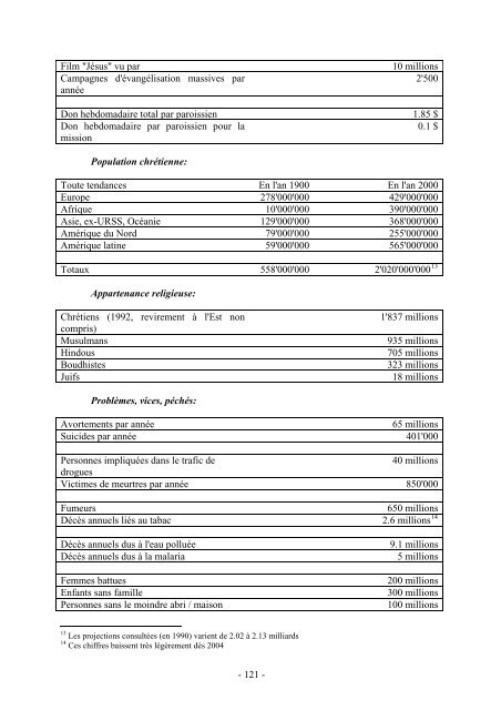 Progresser avec Dieu - SHEKINA