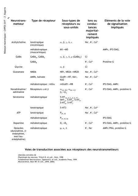 PL_Plan Cours Reseaux neuroniques 081120