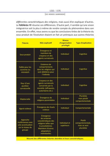 Les mondes darwiniens