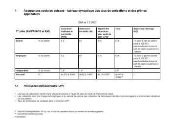 Assurances sociales suisses - Tableau synoptique des taux de ...