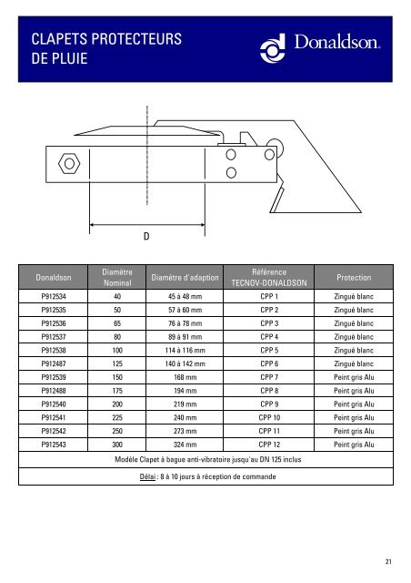 F116019 Catalogue Silencieux Industriels 04-2006