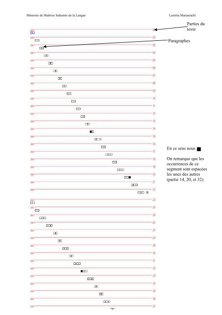 Etude de marqueurs linguistiques pour une interprétation ... - Accueil