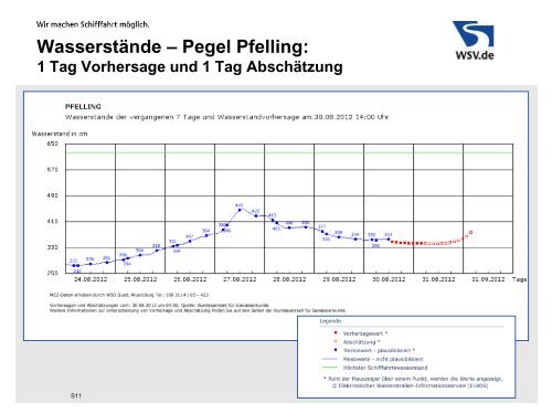 EU-Studie