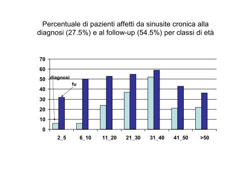 Indicazioni cliniche delle immunoglobuline endovena in ... - SIFO