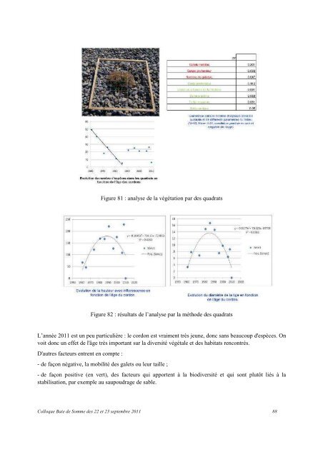 Actes du COLLOQUE BAIE DE SOMME - Syndicat Mixte Baie de ...