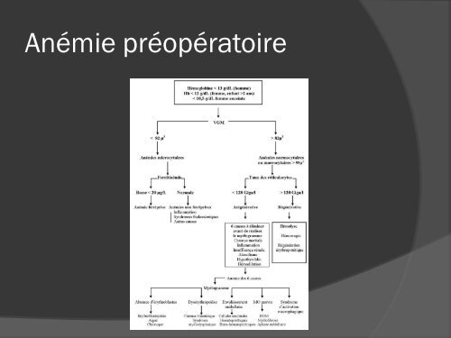 Epargne transfusionnelle en orthopedie traumatologie