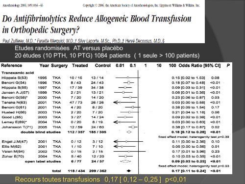 Epargne transfusionnelle en orthopedie traumatologie