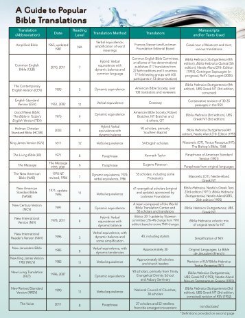 Bible Translation Guide - Cokesbury