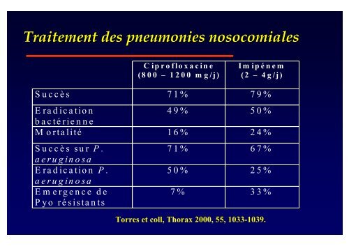 Traitement antibiotique des pneumonies ... - Infectiologie