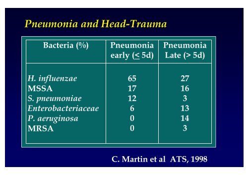 Traitement antibiotique des pneumonies ... - Infectiologie