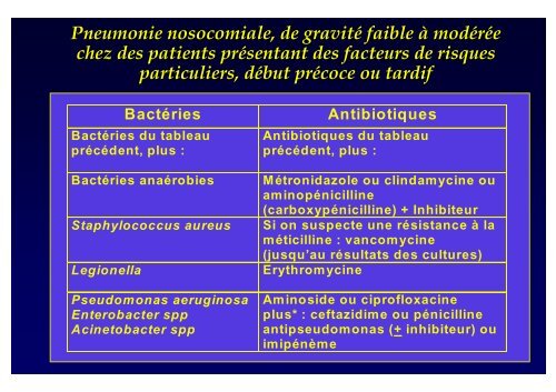 Traitement antibiotique des pneumonies ... - Infectiologie