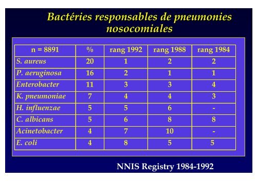 Traitement antibiotique des pneumonies ... - Infectiologie
