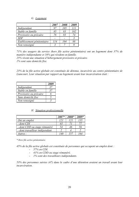 Rapport d'Activité 2009 - SATO Picardie