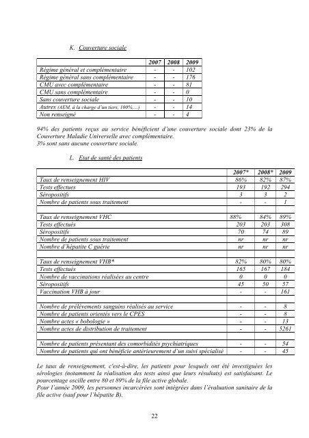 Rapport d'Activité 2009 - SATO Picardie