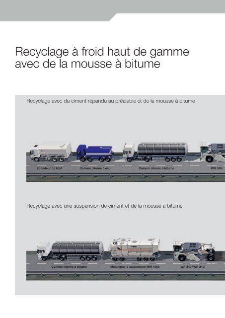 Recycleur à froid et stabilisateur de sols WR 240 ... - Wirtgen America