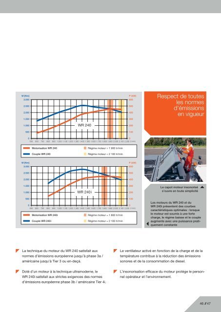 Recycleur à froid et stabilisateur de sols WR 240 ... - Wirtgen America