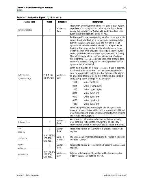 Avalon Interface Specifications (PDF) - Altera