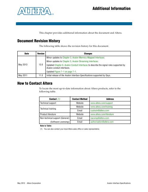 Avalon Interface Specifications (PDF) - Altera