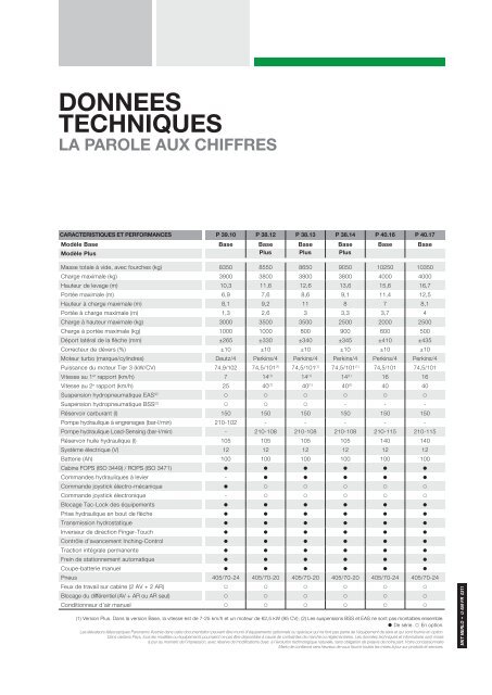 PANORAMIC AVEC STABILISATEURS - Merlo