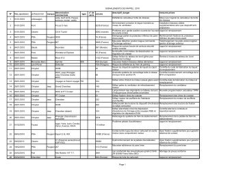 SIGNALEMENTS DE RAPPEL 2010 Page 1 N° professionnel ...