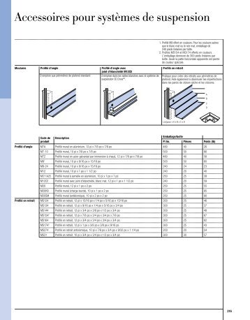 Accessoires pour systèmes de suspension - CGC