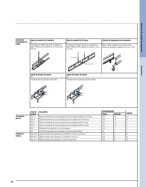 Accessoires pour systèmes de suspension - CGC